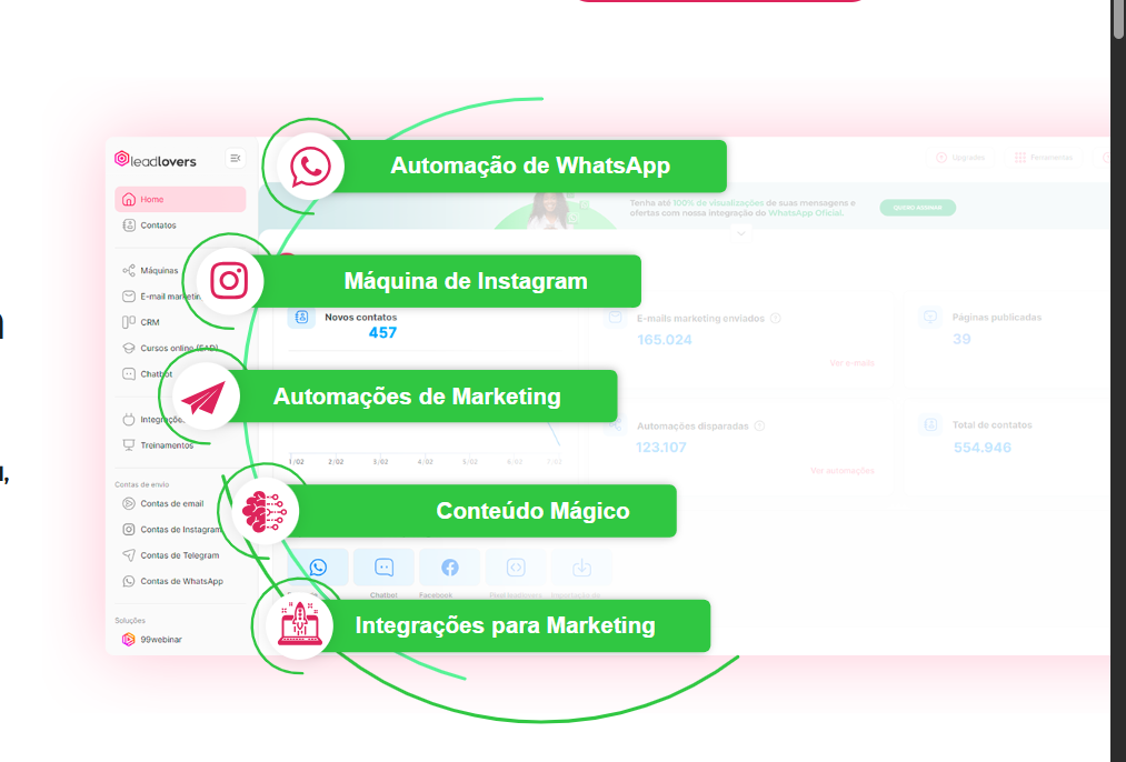 LeadLovers como funciona: guia completo de automação de marketing 1 LeadLovers como funciona: guia completo de automação de marketing Curso diário - DIcas